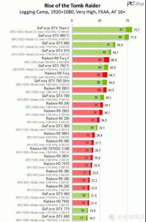换cpu要重装系统吗_换cpu和显卡要不要重装_笔记本换显卡和cpu