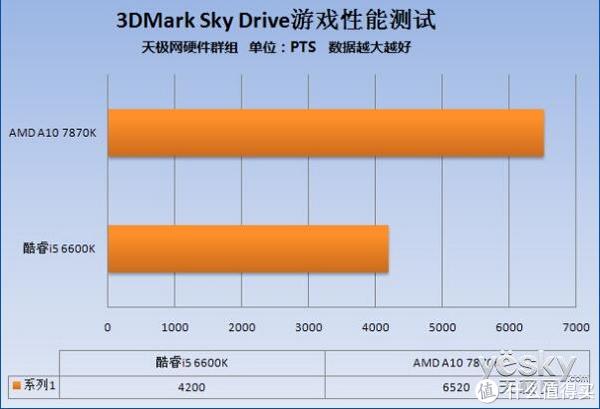 换cpu和显卡要不要重装_换显卡和cpu_换cpu和显卡要不要重装
