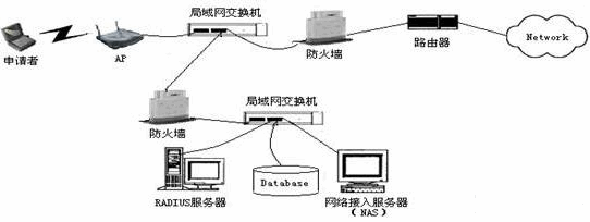 tplink路由设置lan设置_tp-link路由器怎么设置_路由连接路由设置