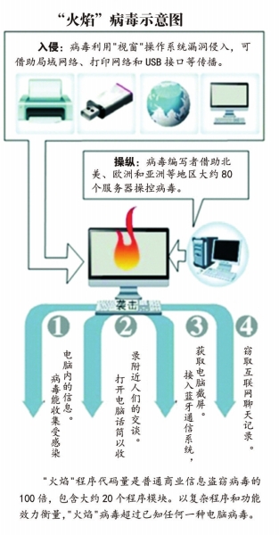 塑料袋会对环境造成哪些危害_手机辐射会对人造成什么危害_引导区电脑病毒造成的危害