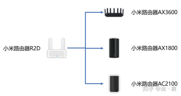 小米路由器2对比