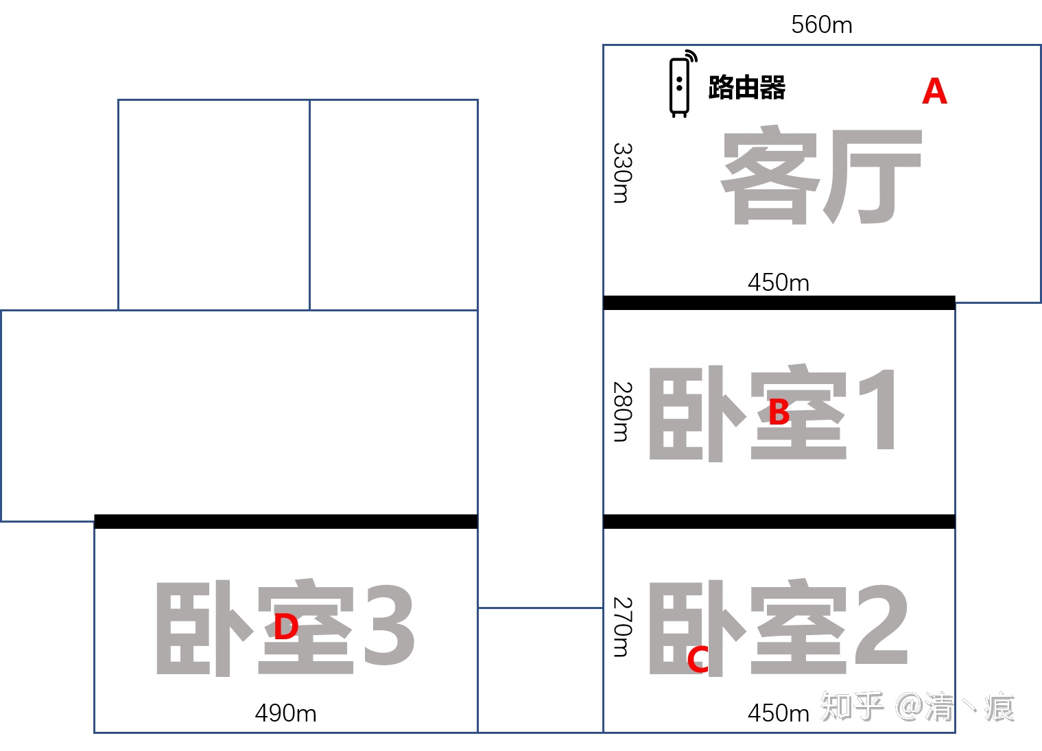 小米路由器2对比