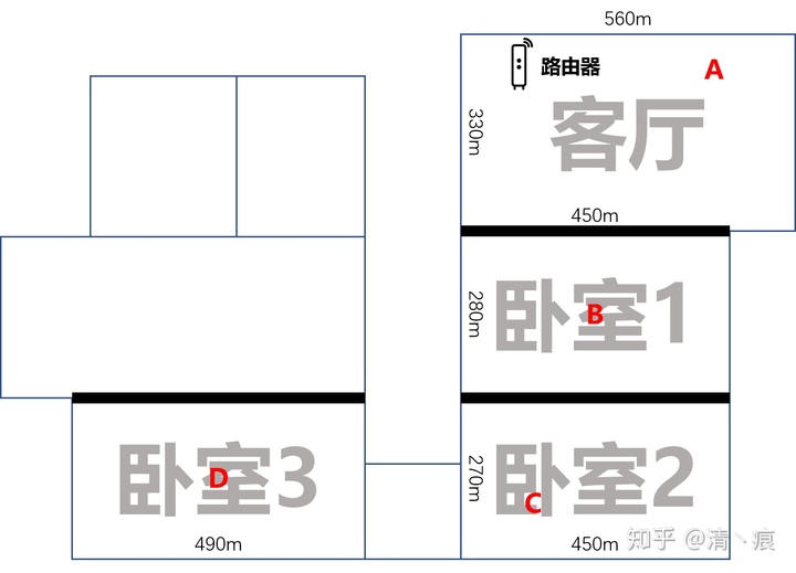 小米路由器2对比