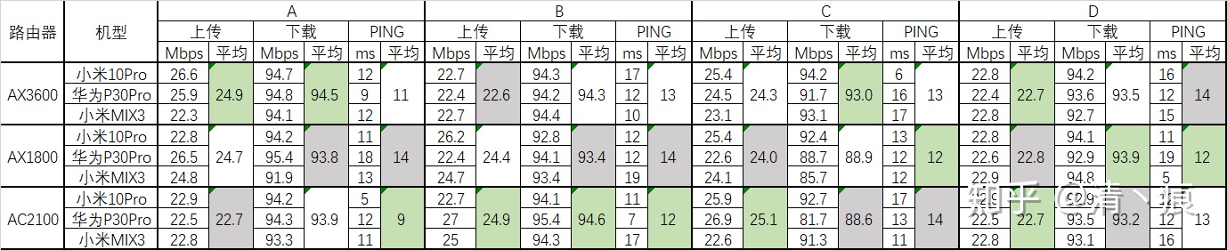小米路由器2对比