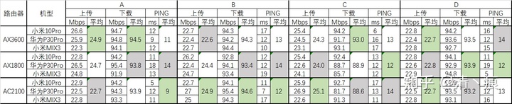 小米路由器2对比