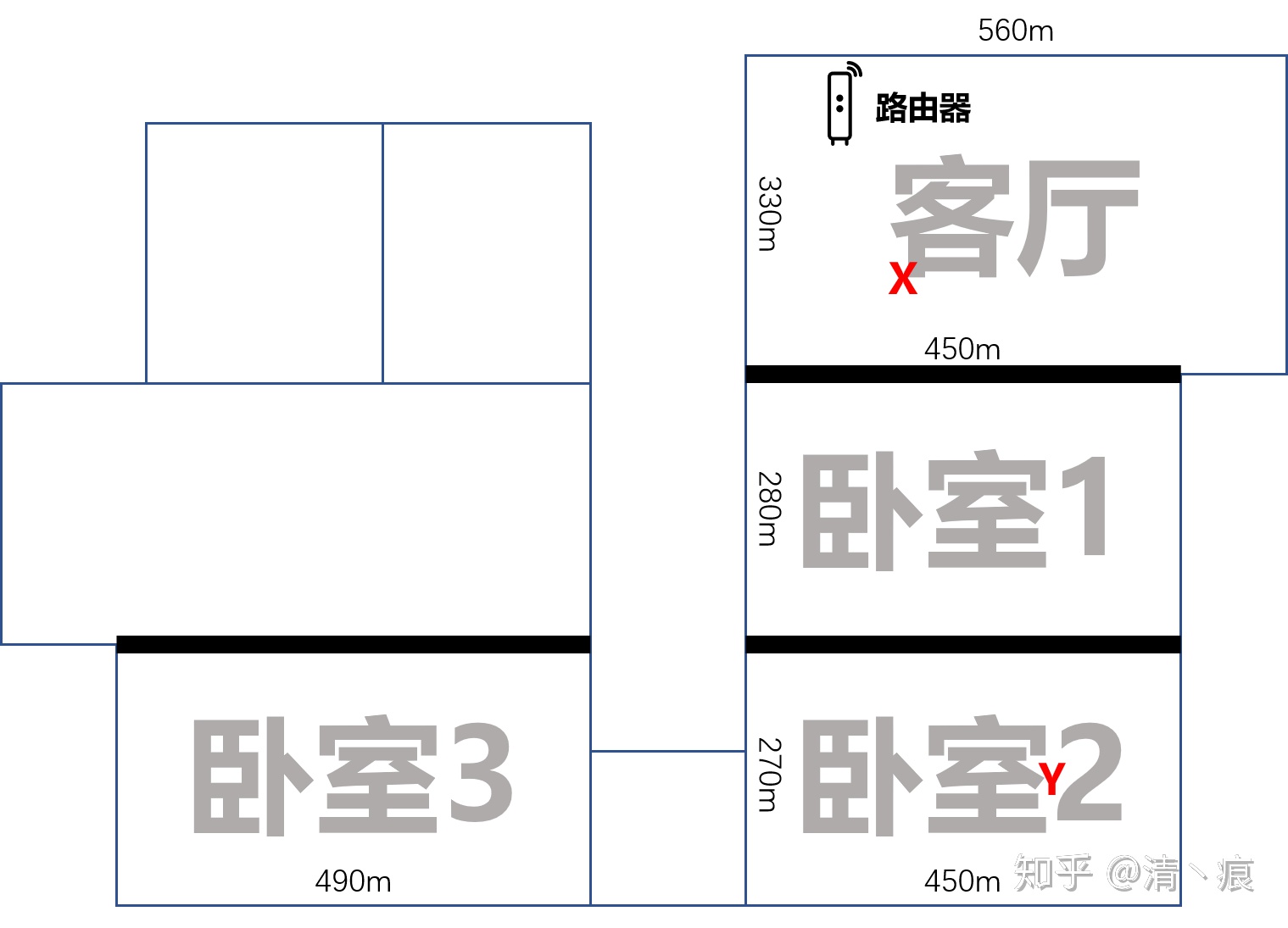 小米路由器2对比