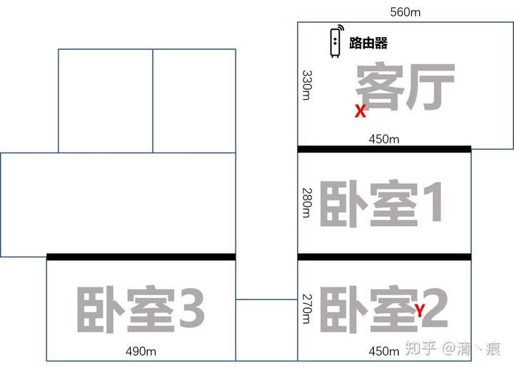 小米路由器2对比