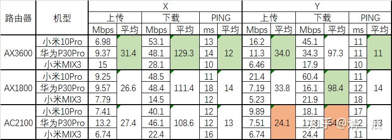 小米路由器2对比