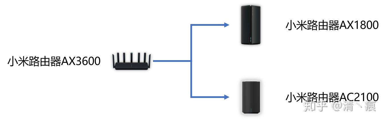 小米路由器2对比