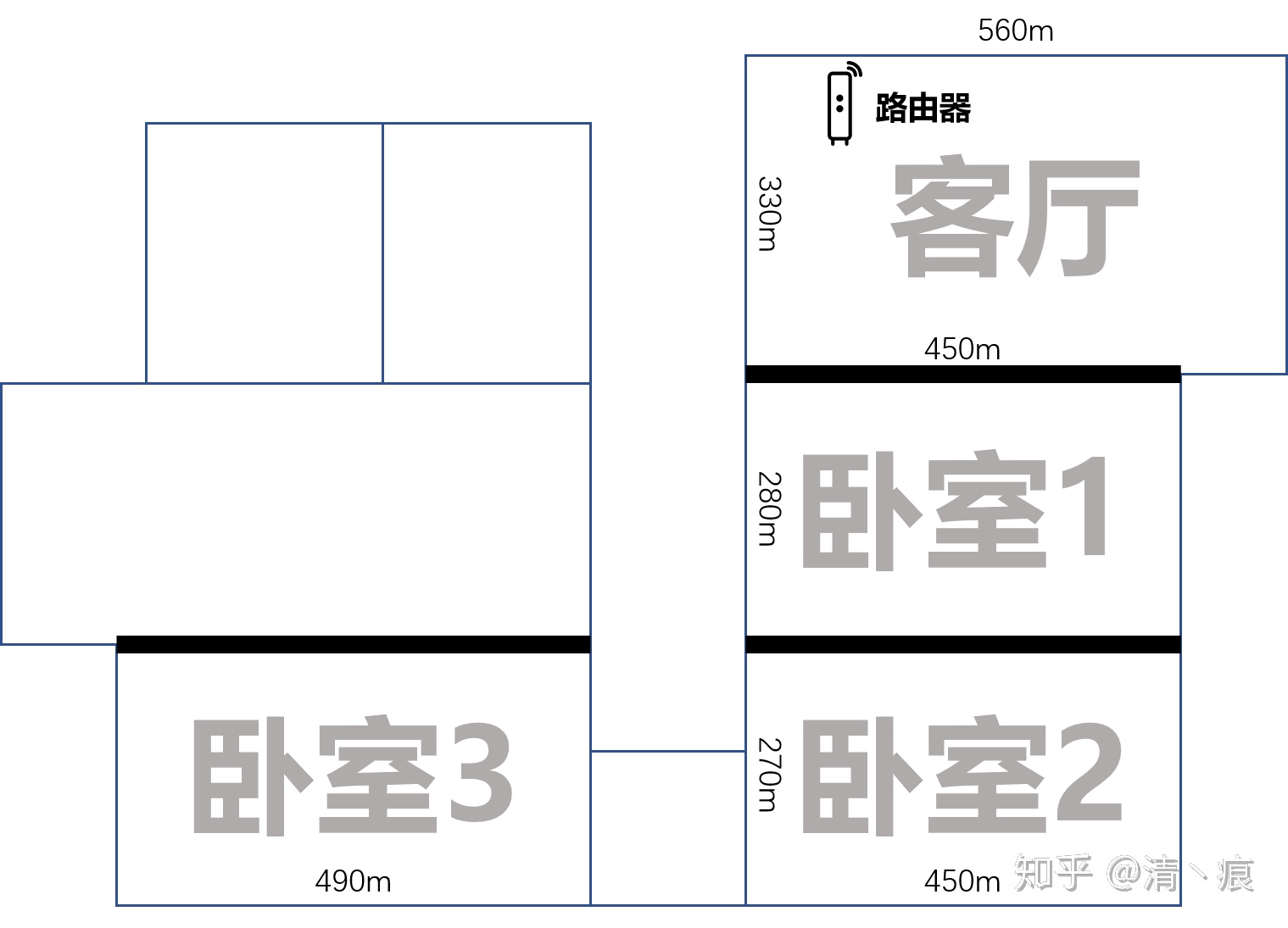 小米路由器2对比