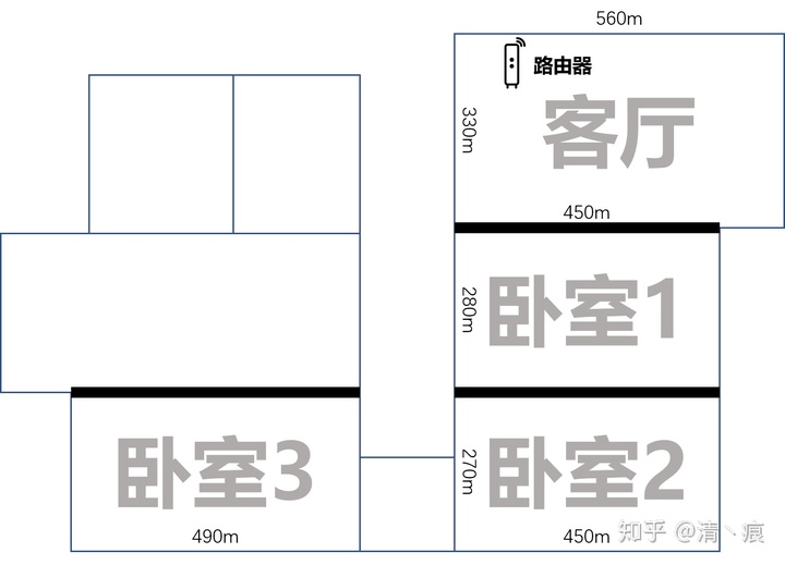 小米路由器2对比