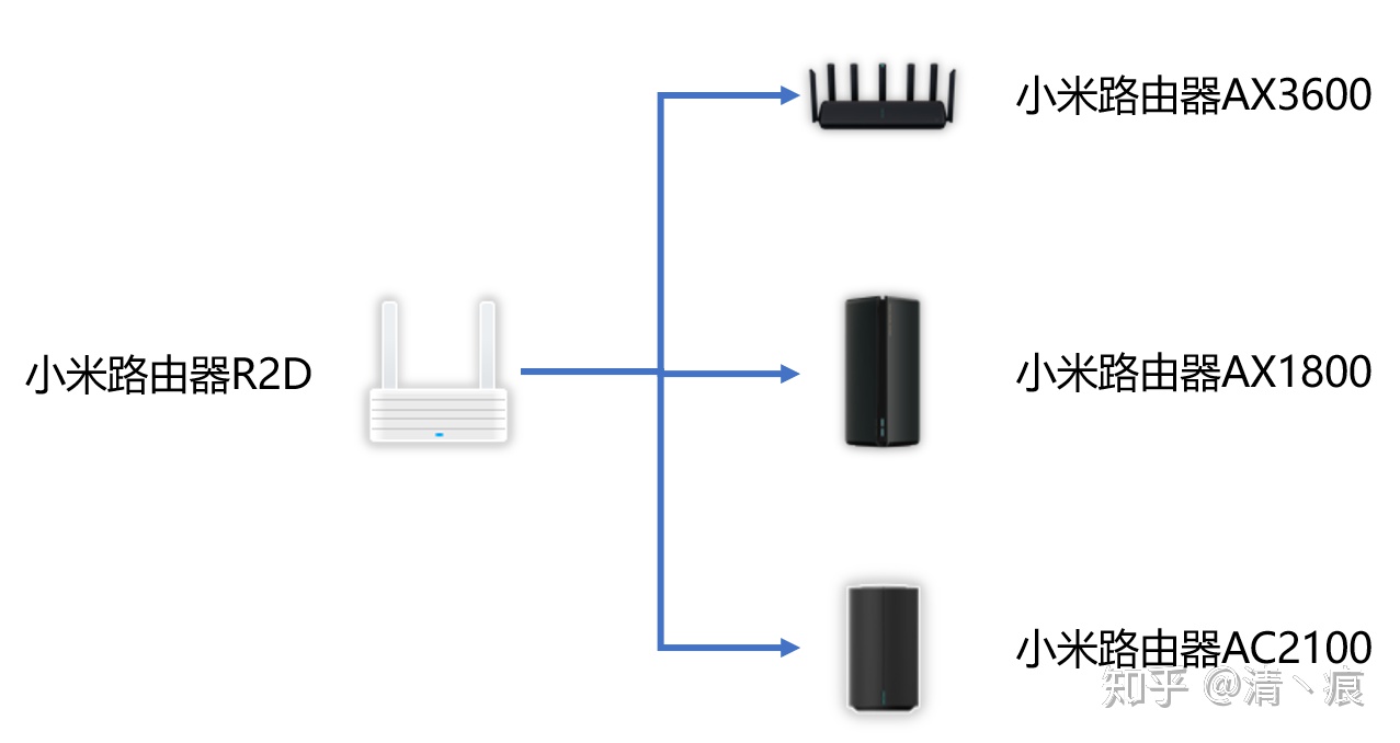 小米路由器2对比
