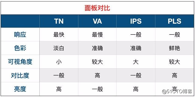 信修修 | 如何一眼辨别显示器好坏？电脑选机必看！