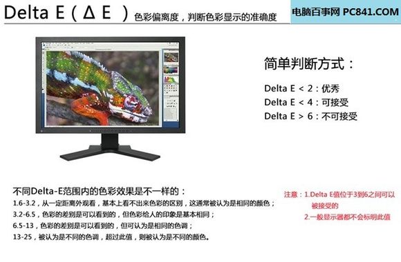 显示器好坏看什么参数