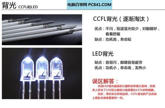 显示器好坏看什么参数