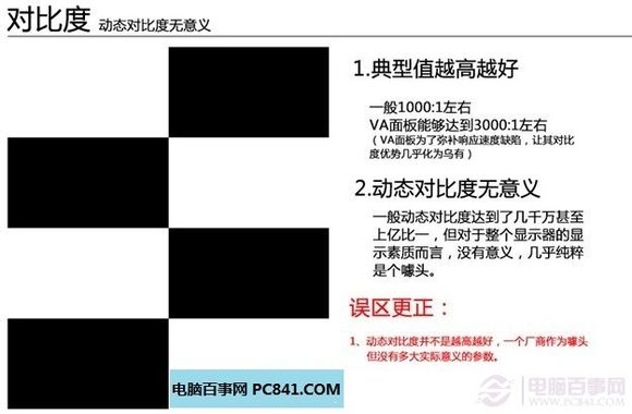 显示器好坏看什么参数