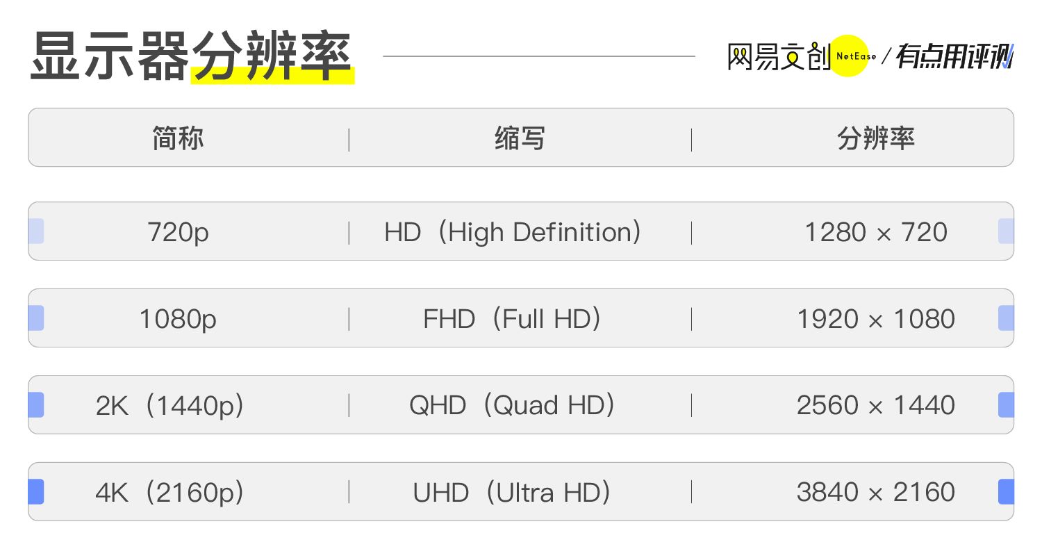 显示器好坏看什么参数