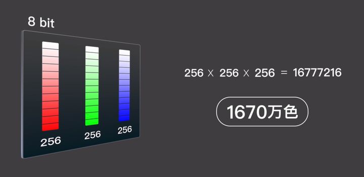 显示器好坏看什么参数
