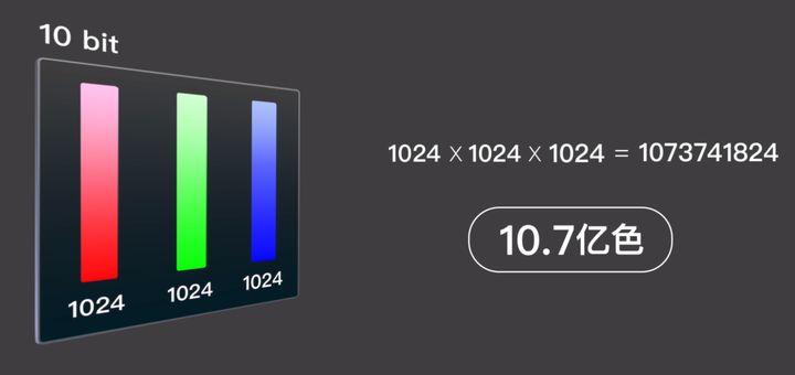显示器好坏看什么参数