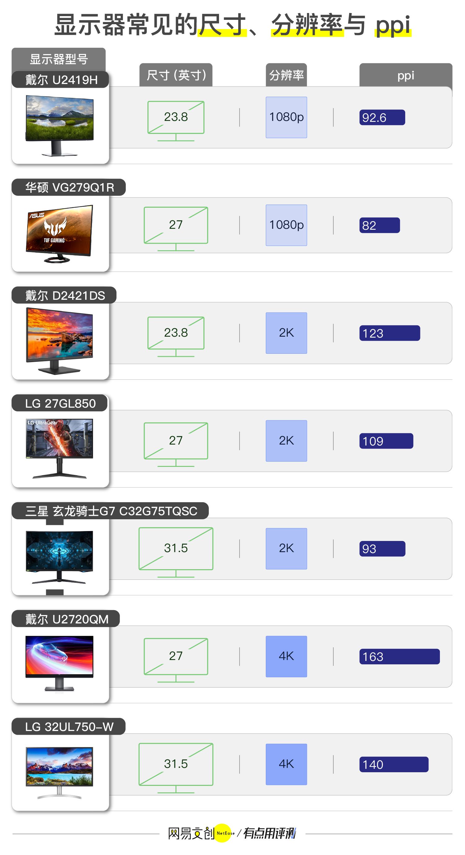 显示器好坏看什么参数