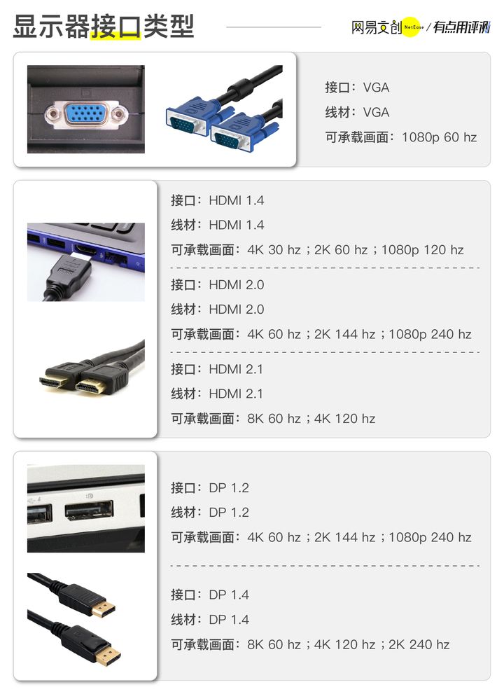 显示器好坏看什么参数