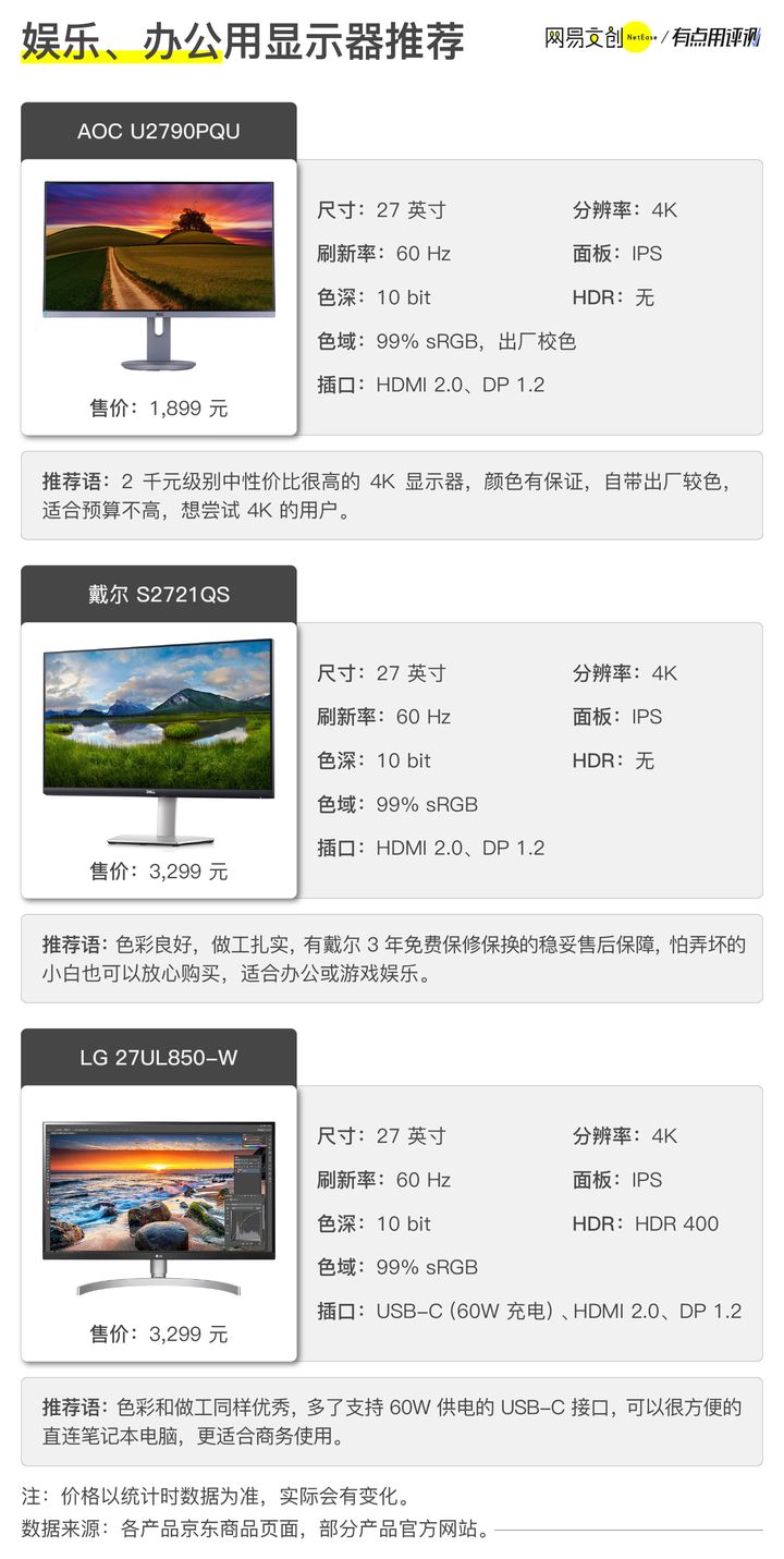 显示器好坏看什么参数