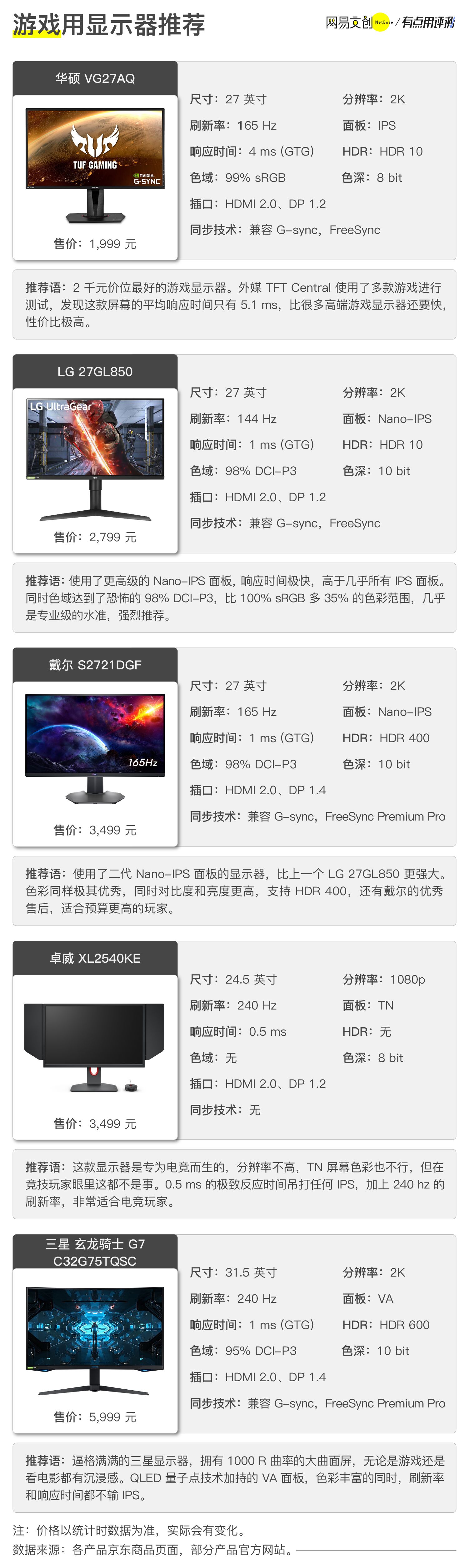 显示器好坏看什么参数