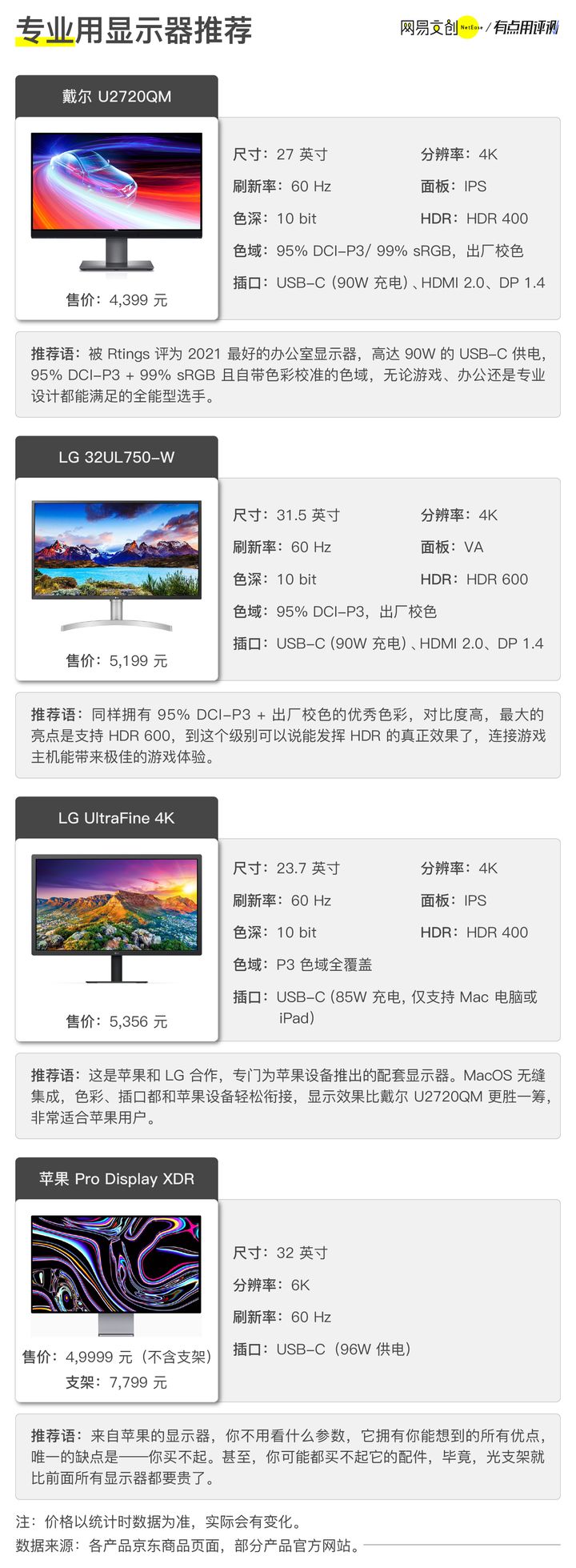 显示器好坏看什么参数