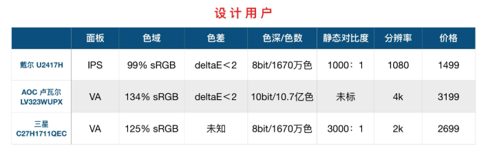 显示器好坏看什么参数