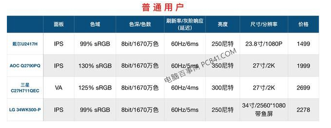 显示器好坏看什么参数