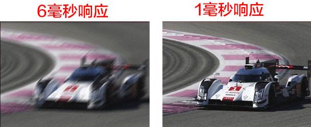 显示器怎么看好坏？显示器选购知识扫盲 小白必看！