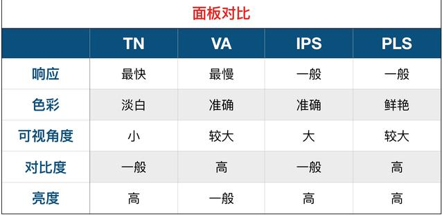 显示器好坏看什么参数
