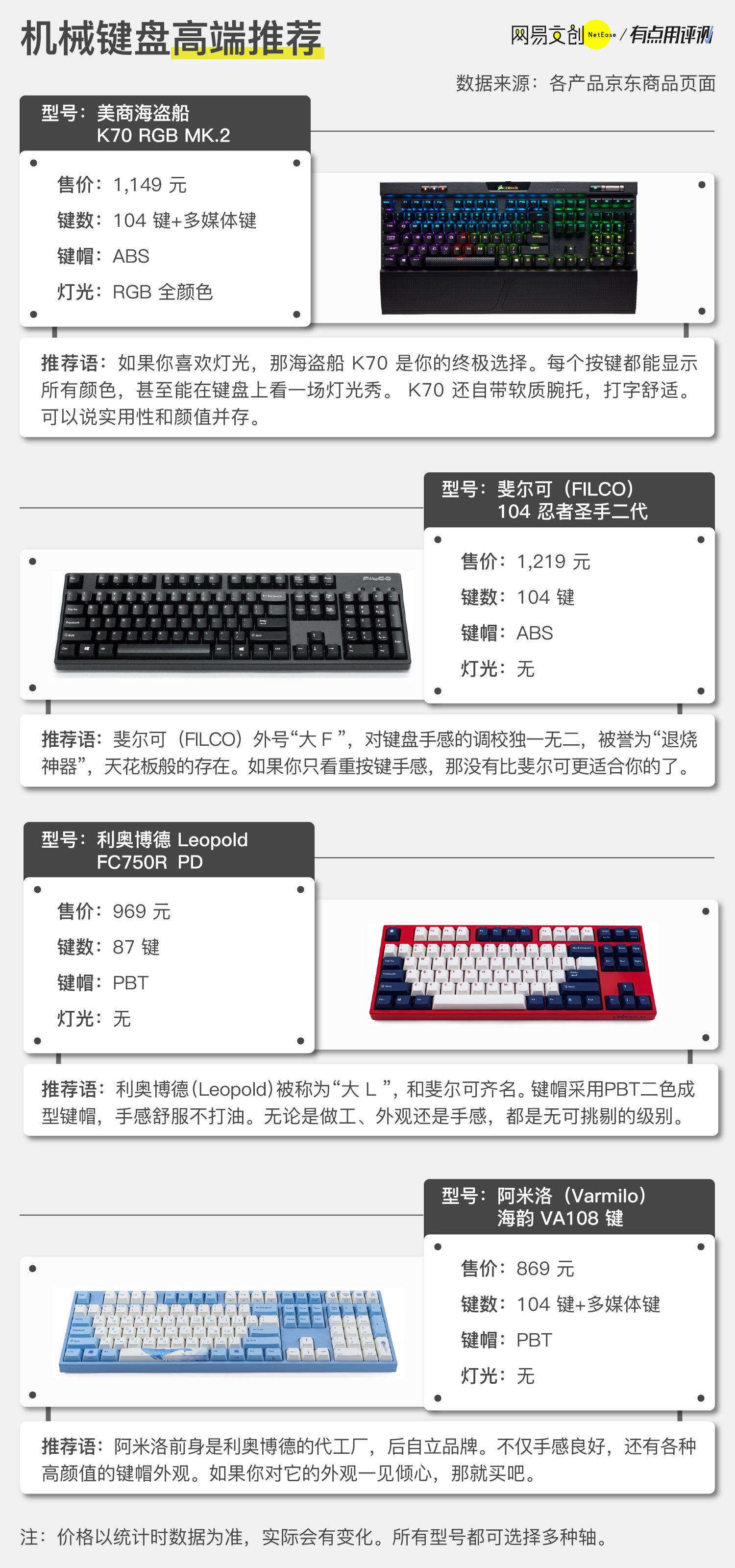 带连发的机械键盘