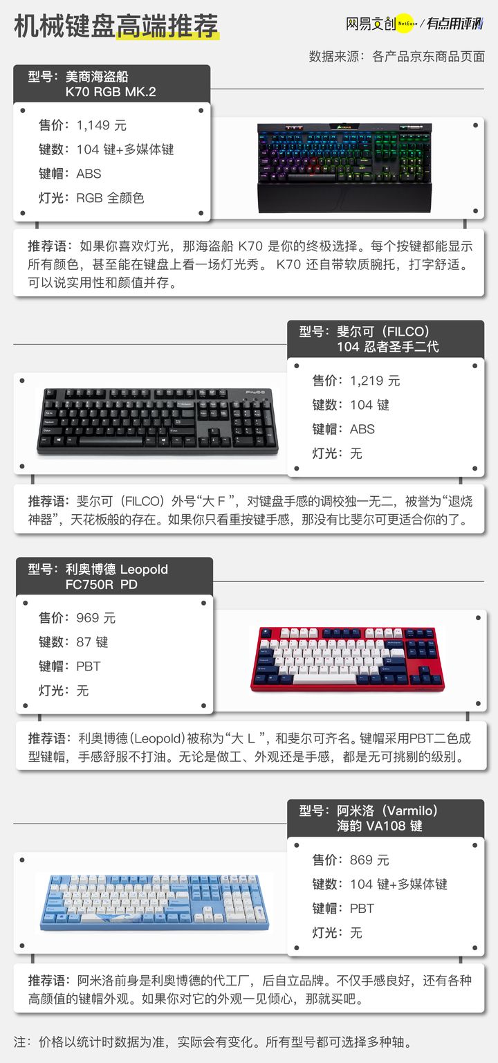 带连发的机械键盘