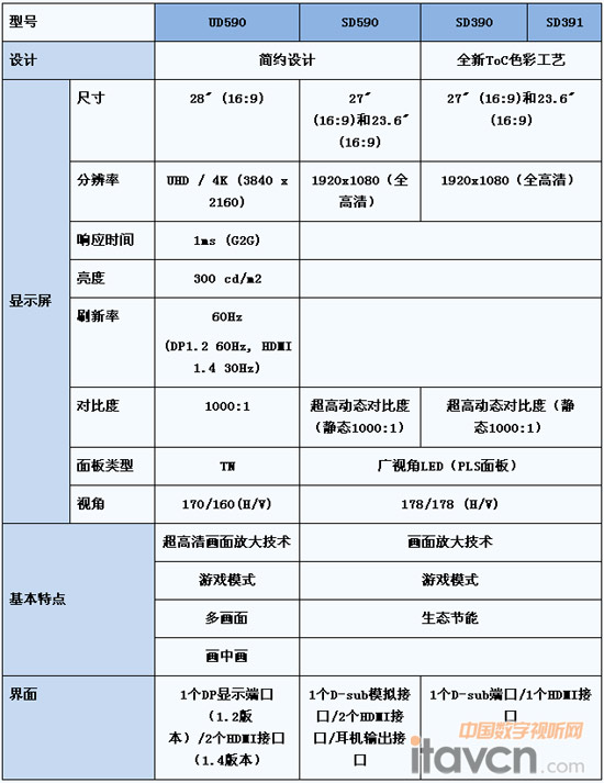 怎么看耳机参数好坏_显示器好坏看什么参数_冰箱好坏看什么参数