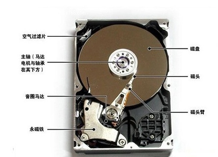彻底删除硬盘数据软件