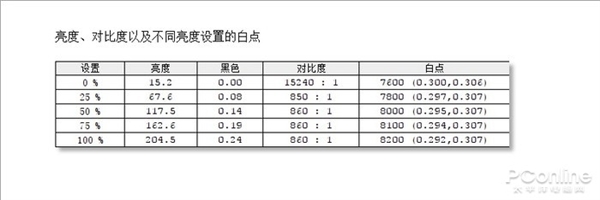 19寸纯平显示器玩cs 分辨率多少合适