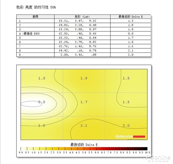 19寸纯平显示器玩cs 分辨率多少合适