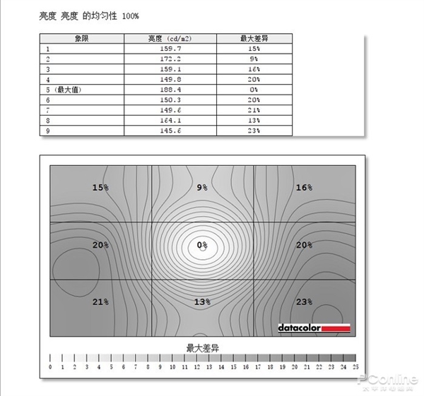 19寸纯平显示器玩cs 分辨率多少合适