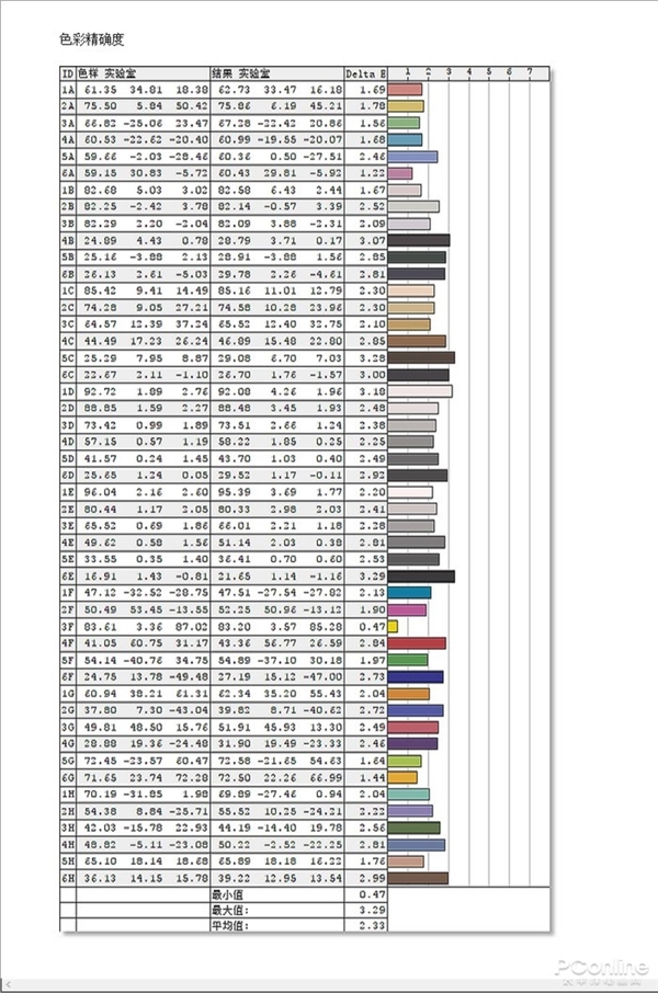 19寸纯平显示器玩cs 分辨率多少合适