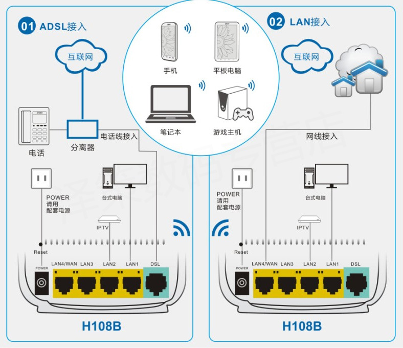 路由宽带密码查看器_荣耀路由无线桥接_东方有线宽带无线路由器