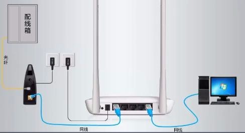 两个路由器用一根网线_路由器接路由器网线_电脑网线连猫还是路由