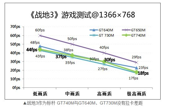 笔记本显卡战地3游戏测试