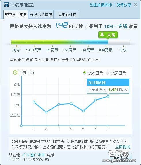 电信12M宽带测试结果