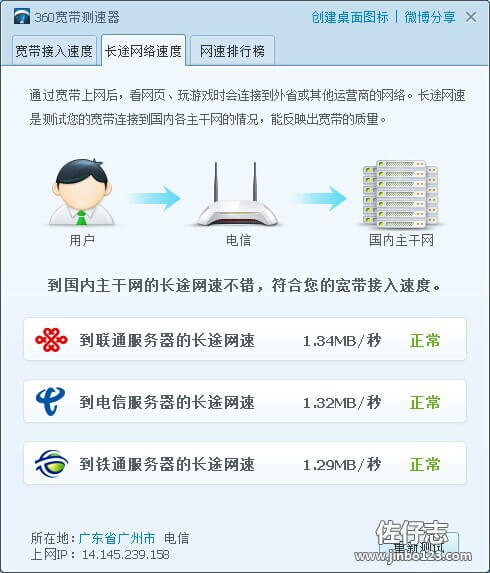 电信12M宽带到各位主干服务器的速度