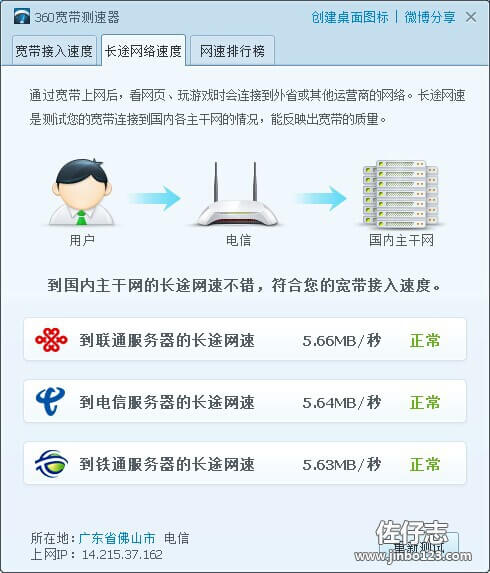 移动光纤到各大运营商主干网络