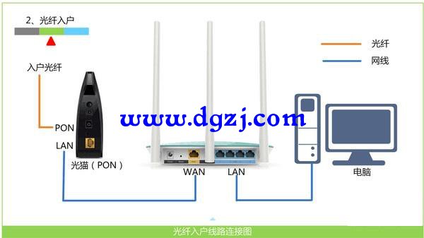 没有电脑怎么安装路由器和设置密码