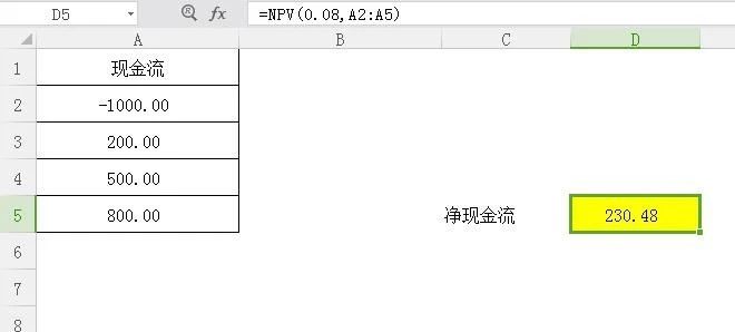 excel 投资年回报率