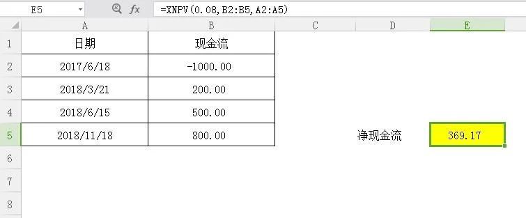 excel 投资年回报率