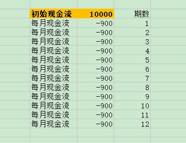 excel 投资年回报率_excel投资年回报率_高回报投资与理财风险